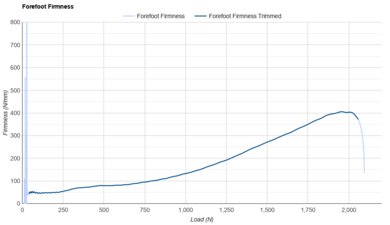 On Cloudmonster 2 Forefoot Firmness