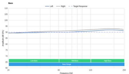 Audio-Technica ATH-M60x Bass