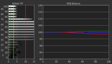 Samsung 100QN80F HDR Pre White Balance Picture