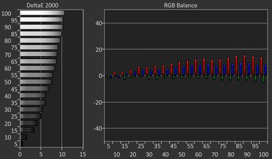 TCL NXTFRAME QLED Pre White Balance Picture