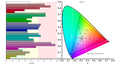 Pixio PX7 Prime Color Gamut Rec.2020 Picture