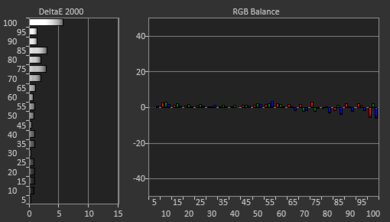 Vizio V Series 2022 Pre White Balance Picture