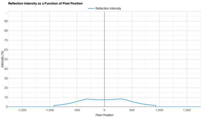 Samsung Odyssey OLED G60SD S27DG602S Direct Reflections Graph