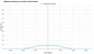 Samsung Odyssey OLED G60SD S27DG602S Direct Reflections Graph