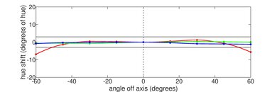 ASUS Chromebook Flip CX5 14 (2021) Horizontal Hue Picture