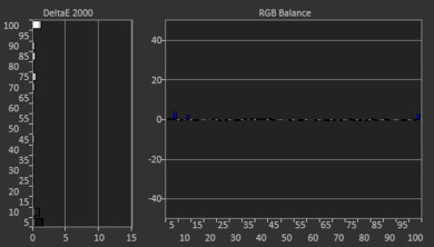 LG UP7000 Post White Balance Picture