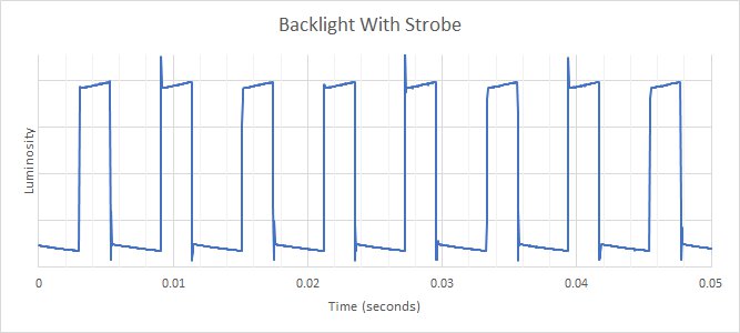 LG 32GP850-B/32GP83B-B Backlight Strobing Frequency Picture