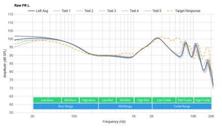 JBL UA True Wireless Flash Raw FR L