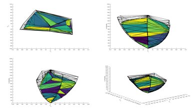 LG B3 OLED P3 Color Volume ITP Picture