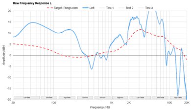 ASUS ROG Cetra True Wireless SpeedNova Raw FR L