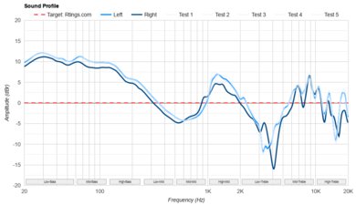 Sony WH-XB910N Wireless Sound Profile