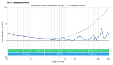 Skullcandy Sesh Truly Wireless Phase Response Mismatch