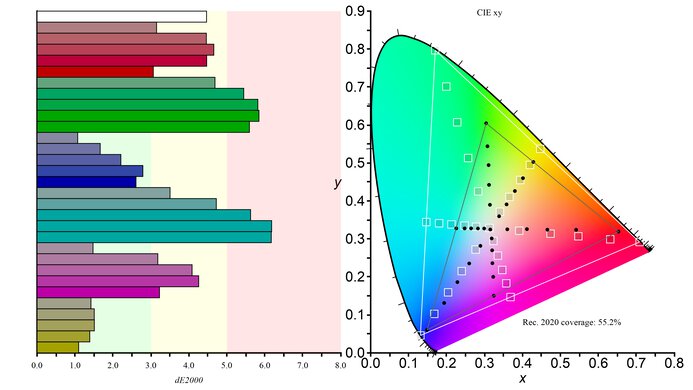 AOC AGON PRO AG276QZD2 Rec. 2020 Color Gamut Picture