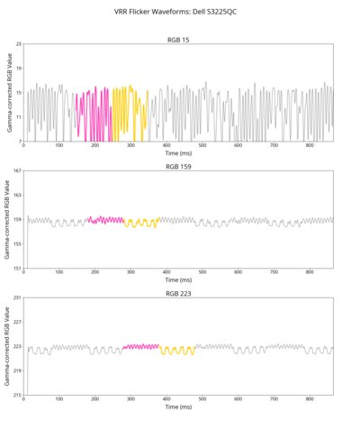 Dell S3225QC VRR Flicker Graph