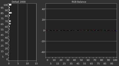 LG CineBeam Q Post White Balance Picture