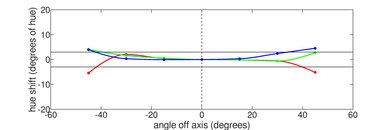 HP Pavilion x360 11 (2021) Vertical Hue Picture