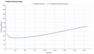 PUMA Deviate NITRO Elite 3 Forefoot Firmness Graph