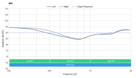 Bose QuietComfort 20/QC20 Review - RTINGS.com