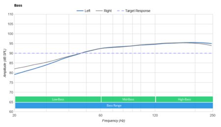 Razer Kraken Ultimate Bass