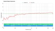 Samsung HW-Q80R Dynamic Range Compression