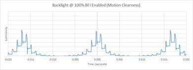 Hisense H9G BFI Frequency Picture