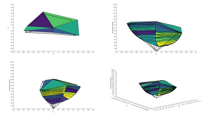 MSI Optix G273 Adobe RGB Color Volume ITP Picture