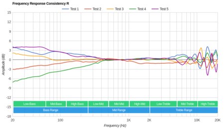 NAD VISO HP50 Consistency R