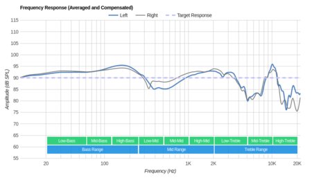 V-MODA Crossfade M-100 Frequency Response