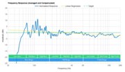 Samsung HW-T650 Frequency Response Small