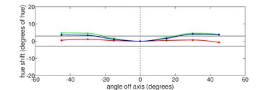 HP Pavilion Plus 14 (2023) Vertical Hue Picture