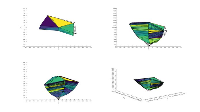 ASUS  TUF VG27VQ sRGB Color Volume ITP Picture