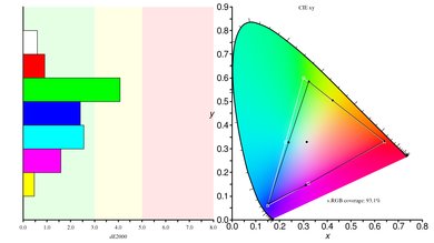 Acer Nitro XF252Q Xbmiiprzx Color Gamut sRGB Picture