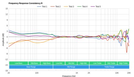 Corsair HS60 Consistency R