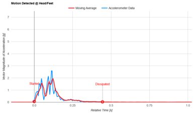 Sealy Posturepedic Plus Mount Auburn Head/Feet Motion Isolation