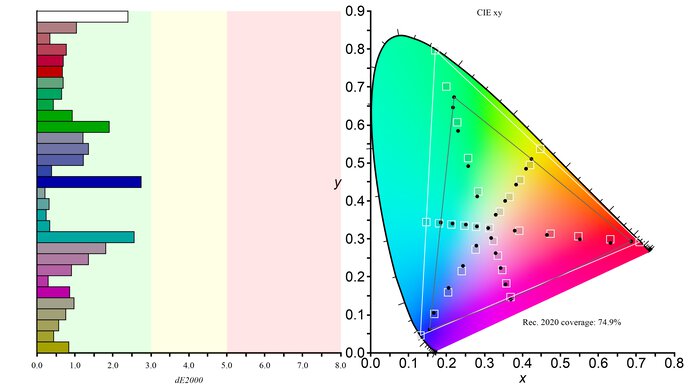 AOC Q27G40XMN Rec. 2020 Color Gamut Picture
