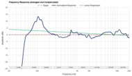 Frequency Response Graph