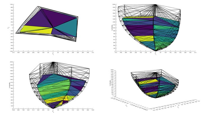MSI MEG 342C QD-OLED Rec. 2020 Color Volume ITP Picture