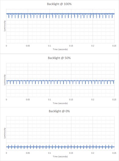 ASUS ROG Swift OLED PG42UQ Backlight Picture