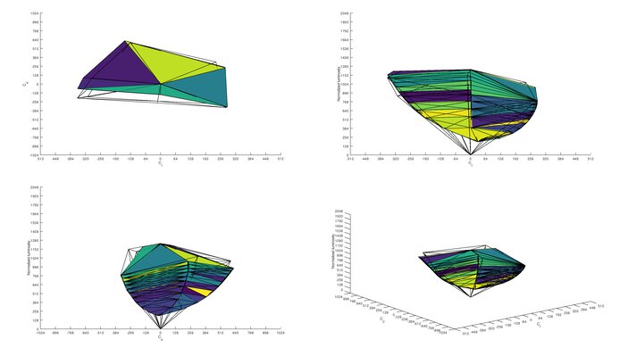 Dell E2220H Adobe RGB Color Volume ITP Picture
