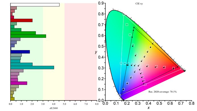 LG 27GP950-B Rec. 2020 Color Gamut Picture