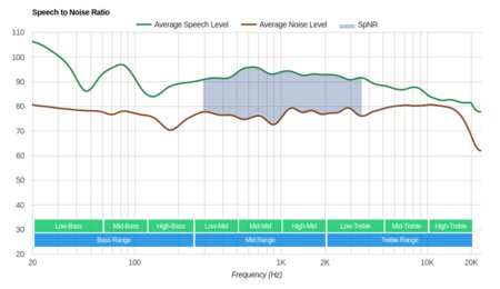 Skullcandy Crusher 2014 SpNR