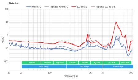 Monoprice 10799 Distortion