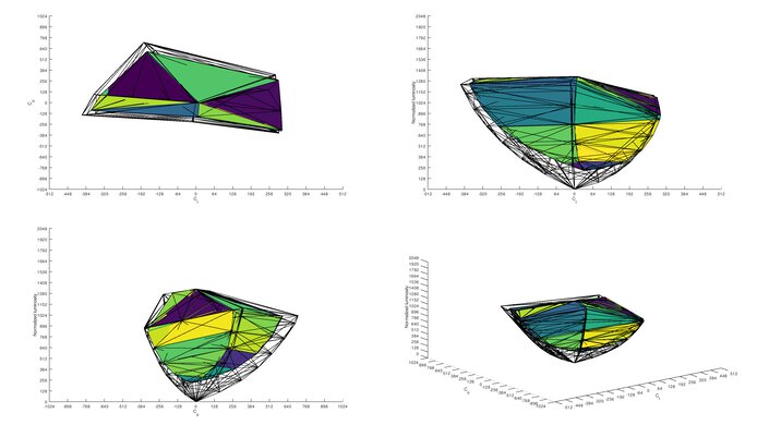 Acer Nitro XV252Q Fbmiiprx DCI-P3 Color Volume ITP Picture