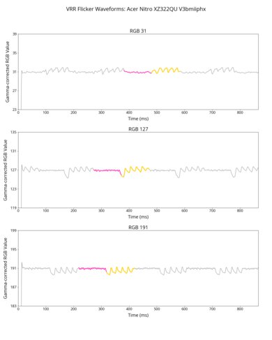 Acer Nitro XZ322QU V3bmiiphx VRR Flicker Graph