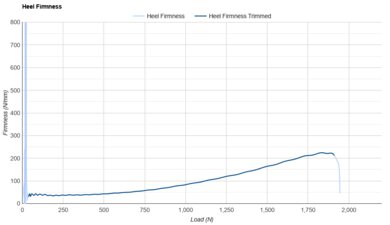 Speedland RX:FPY Heel Firmness