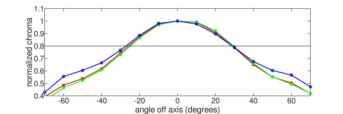 MSI G274QPF-QD Vertical Chroma Graph