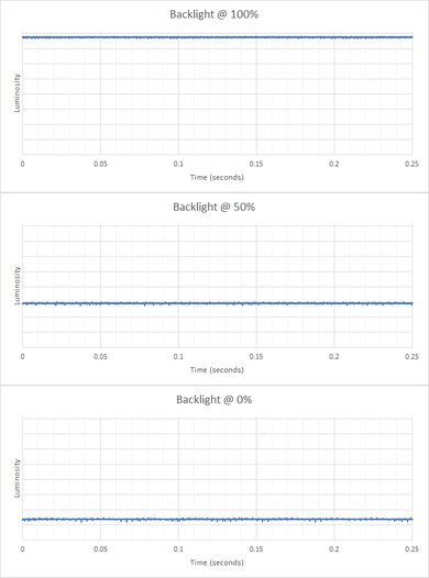 ASUS TUF Gaming VG258QM Backlight Picture