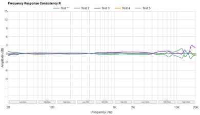 Fairphone Fairbuds Consistency R
