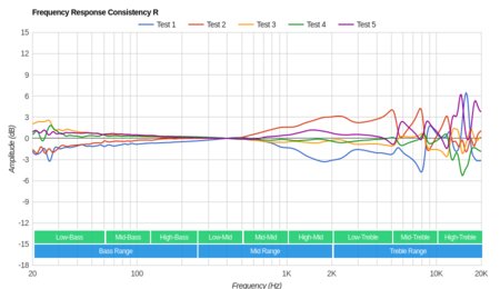 Sony WI-SP500 Wireless Consistency R