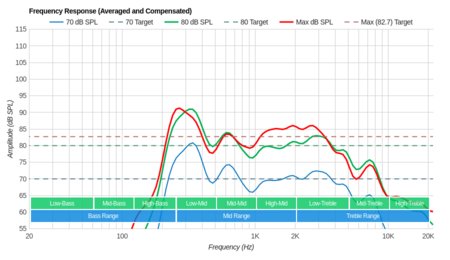 Samsung M4500 Frequency Response
